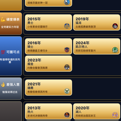 抱团冠军的辉煌与落幕