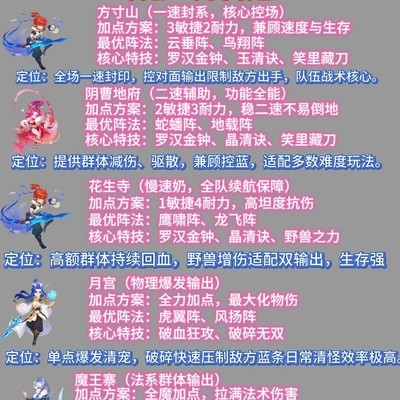 五门阵容配置与特技解析