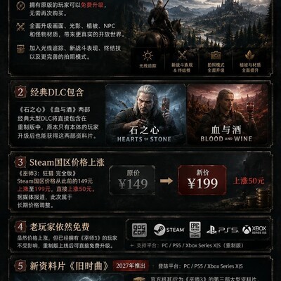 巫师3重制版免费升级