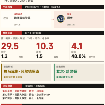 摩根涨28点，冲高阶还是留队？