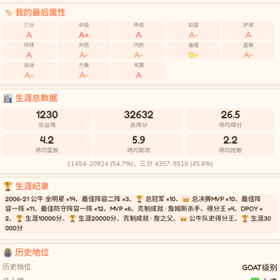 JB联手，篮球实力飙升