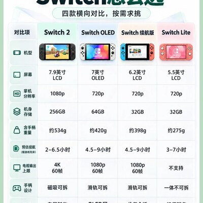 Switch选购与游戏搭配指南