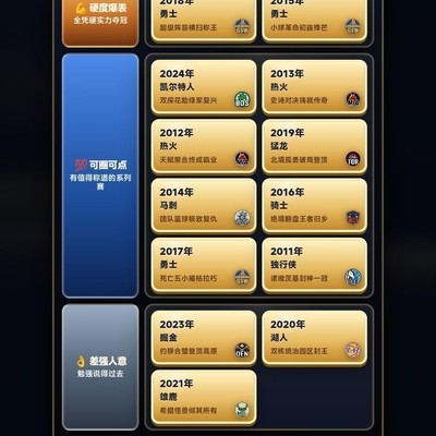 勇士2022冠含金量最高？