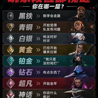 无畏契约段位众生相