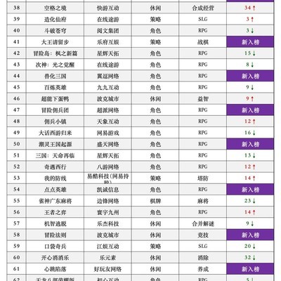 6月微信小游戏收入百强榜