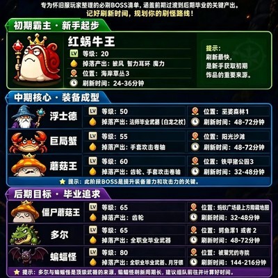 冒险岛怀旧服BOSS速查指南