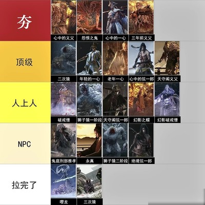 只狼Boss难度排行
