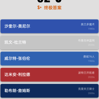 篮球精彩瞬间分享