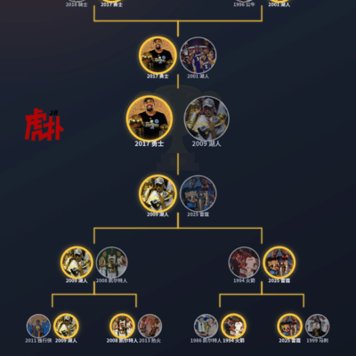 若封面非杜兰特