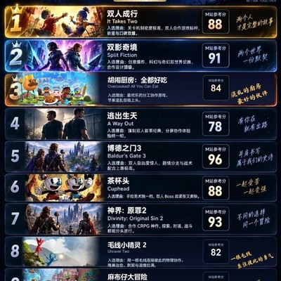 双人游戏Top10推荐