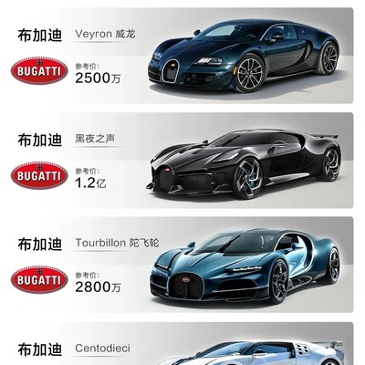 布加迪热门车型全解析
