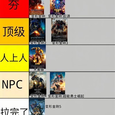 变形金刚电影质量分级