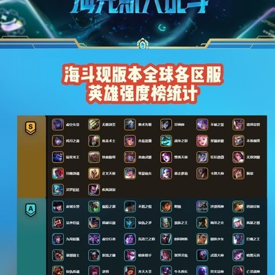 海克斯大乱斗英雄强度榜