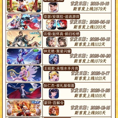 王者从未返场的限定皮肤