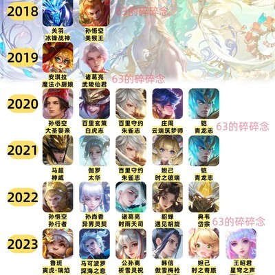 今年周年庆返场皮肤预测