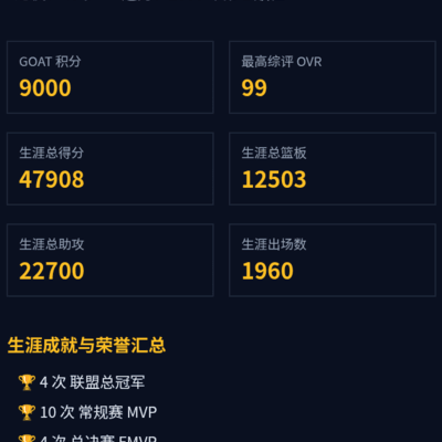 白小泽k生涯谢幕