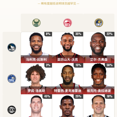 梦幻九宫格篮球玩法
