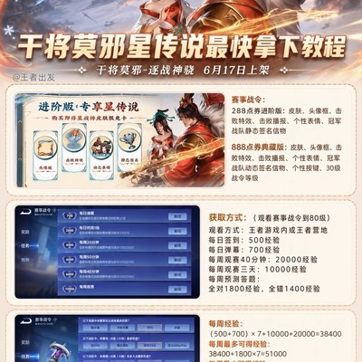 干将莫邪星传说速通攻略