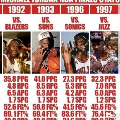 乔丹总决赛数据，91年场均11.4助攻创非控卫纪录
