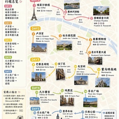 巴黎5天经典不绕路路线