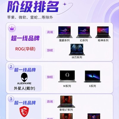 笔记本品牌梯队划分