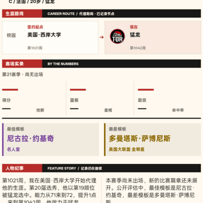 伊桑·科尔，升阶还是留队？