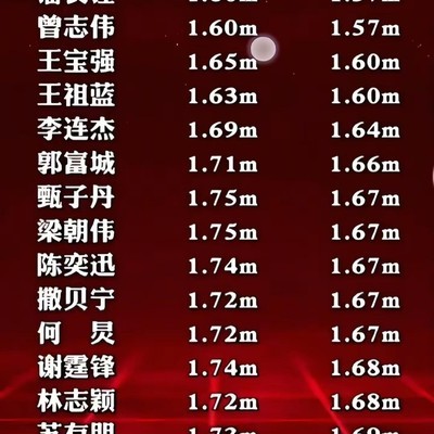 长假电影票房映，大家有现场见过明星么？这些身高准么？