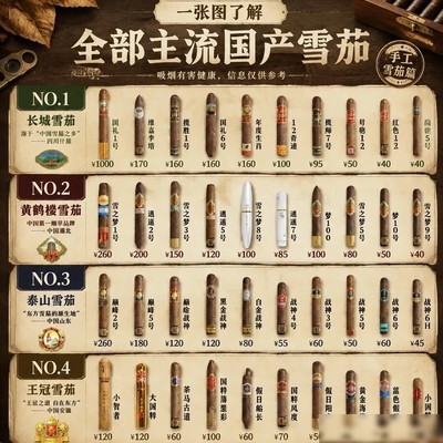 国产四大雪茄品牌解析
