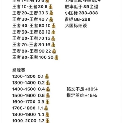 赛季末代练避坑指南