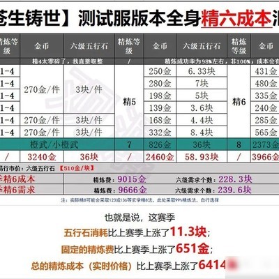 鱼历元年重启承诺落空