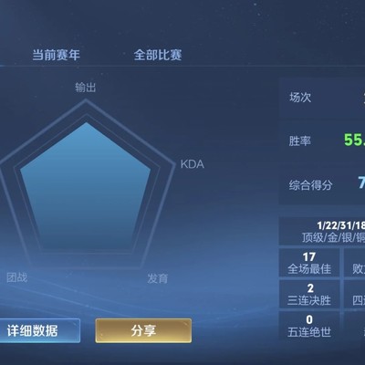 积分战神的含义解析