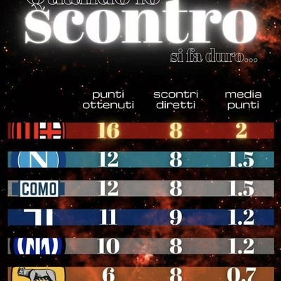 国米夺冠含金量对比