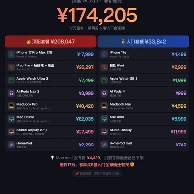 苹果全家桶价格对比