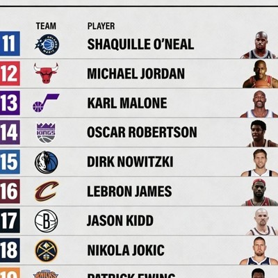 NBA队史最佳球员讨论