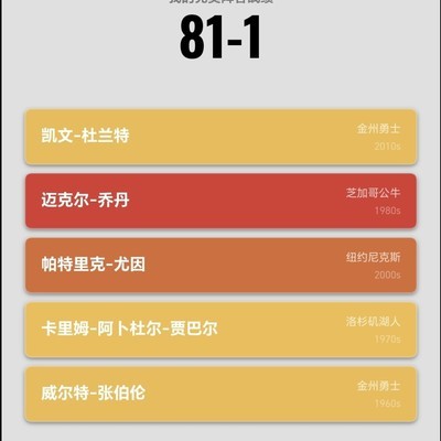 超越82胜的篮球极限