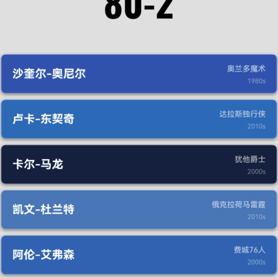 谁拖了球队后腿