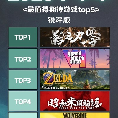 2026上半年最期待新游