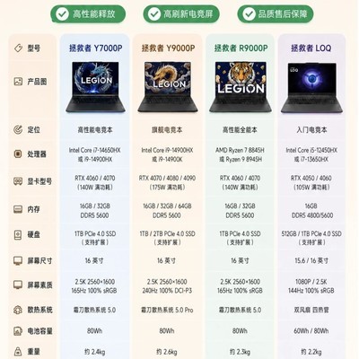 联想游戏本选购指南