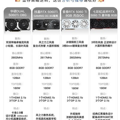 RTX 5060 Ti 8GB值不值得买