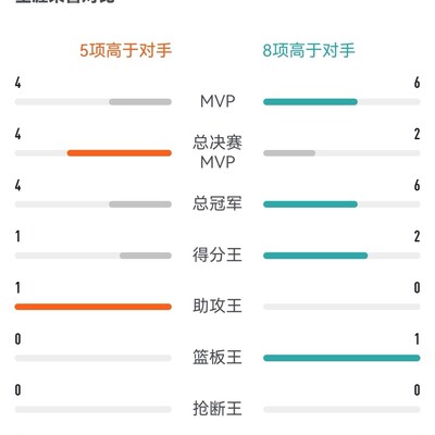 篮球历史副GOAT之争