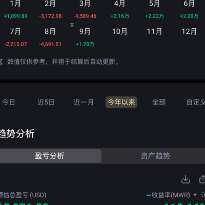 副业收入超主业，如何规划？