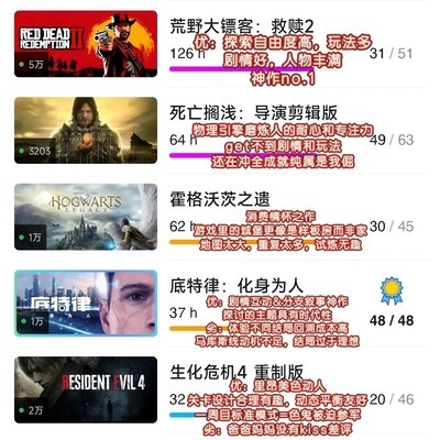 Steam一周年546小时游戏回顾