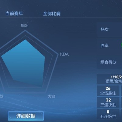 积分战神现身王者荣耀