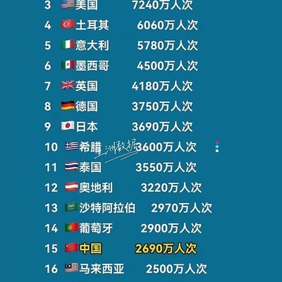 三国游客数量引疑