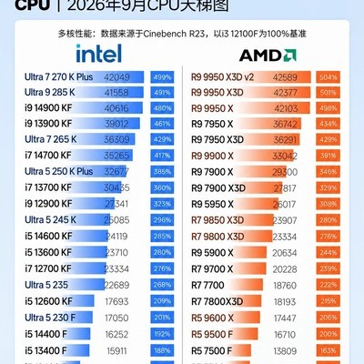 2026年9月CPU天梯图