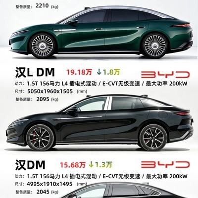 比亚迪汉系列家用首选分析