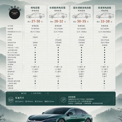 比亚迪大汉，轿车领域王炸登场