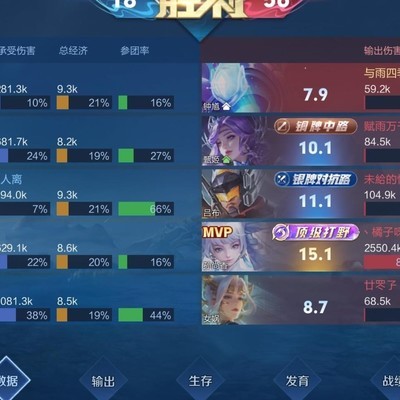 王者荣耀游戏讨论，两千五百万吓人数据