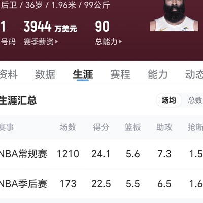 哈登骑士命中率创新高