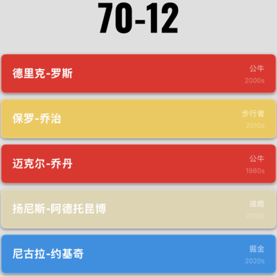 70胜谁是短板